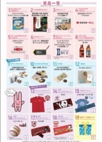 ポイント集めは、意外に簡単。